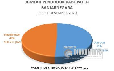 BPS Banjarnegara Rilis Data Kependudukan